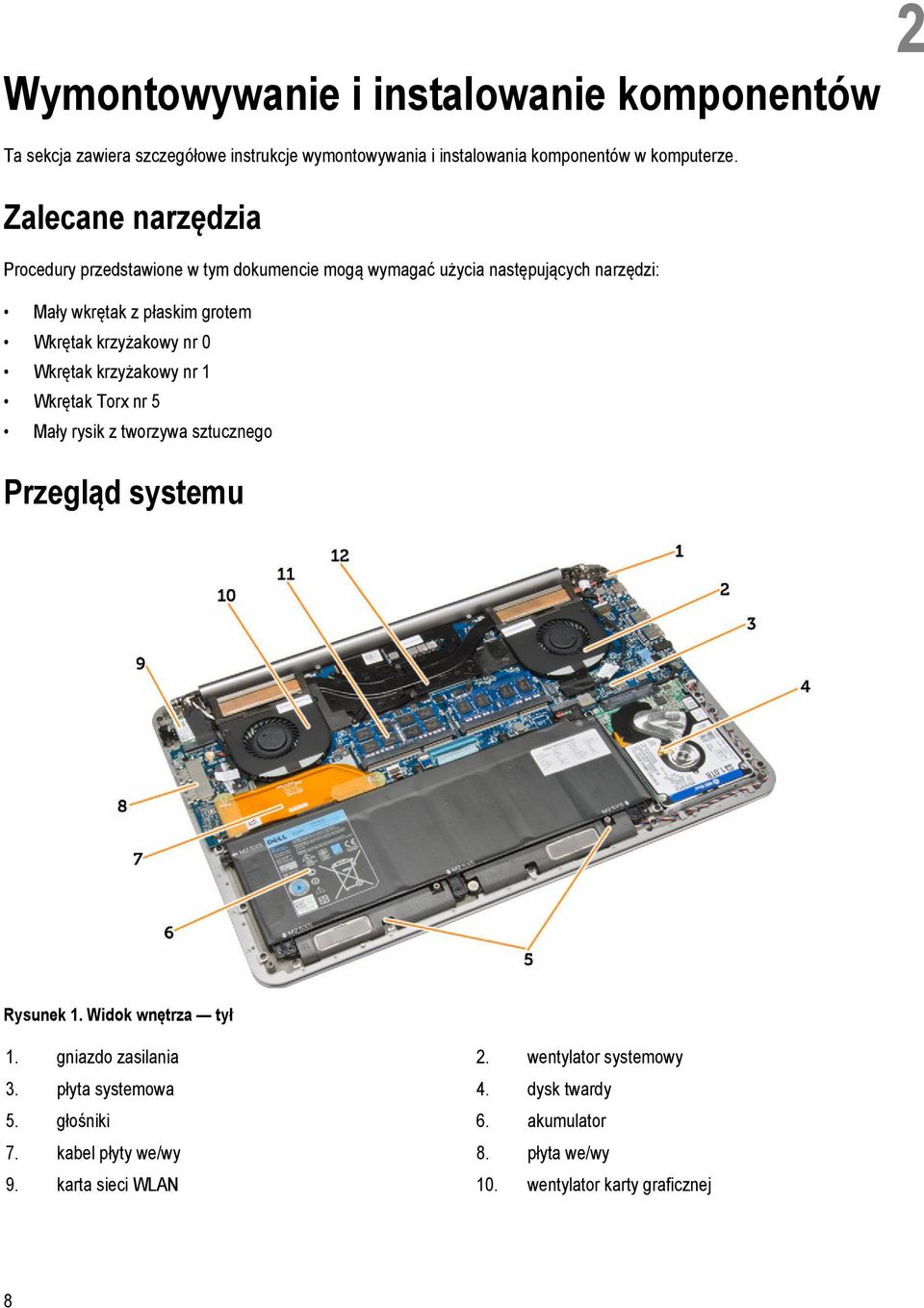 nr 0 Wkrętak krzyżakowy nr 1 Wkrętak Torx nr 5 Mały rysik z tworzywa sztucznego Przegląd systemu Rysunek 1. Widok wnętrza tył 1. gniazdo zasilania 2.