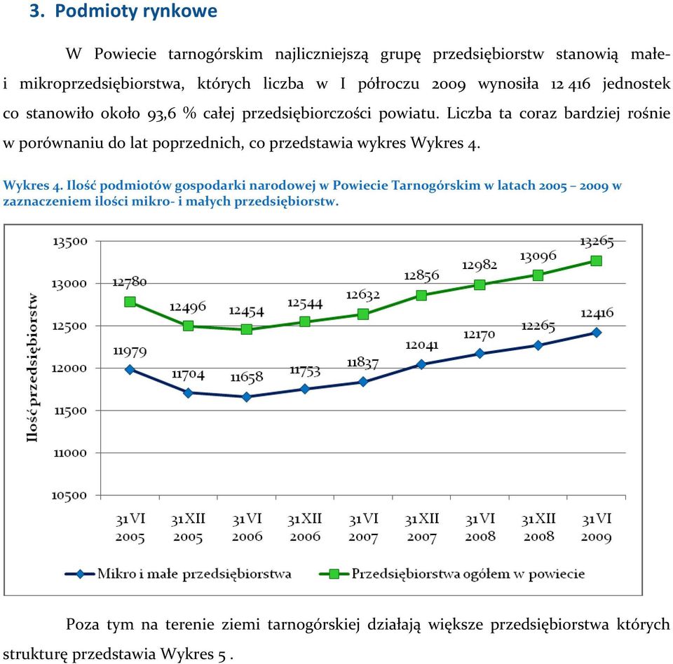 Liczba ta coraz bardziej rośnie w porównaniu do lat poprzednich, co przedstawia wykres Wykres 4.