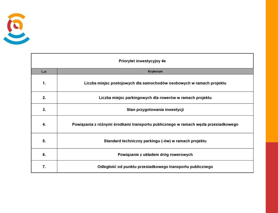 Liczba miejsc parkingowych dla rowerów w ramach projektu 3. Stan przygotowania inwestycji 4.