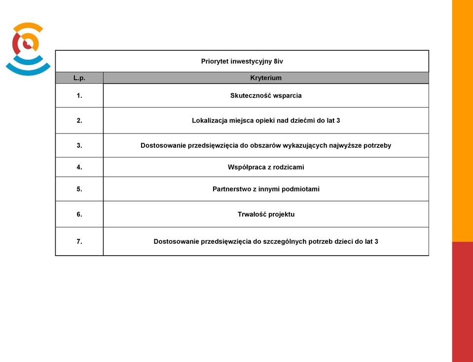 Dostosowanie przedsięwzięcia do obszarów wykazujących najwyższe potrzeby 4.