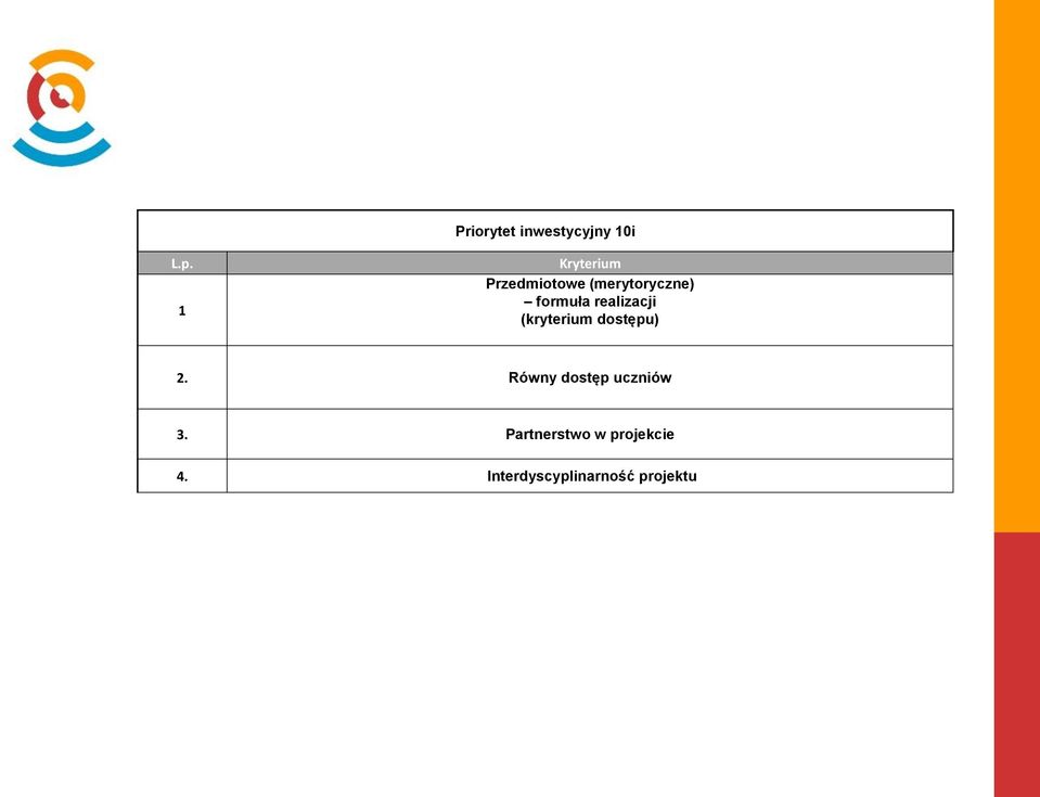 realizacji (kryterium dostępu) 2.