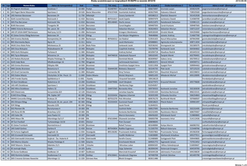 pl 3 M UKS Hetman Baranowo Baranowo 29 11-730 Mikołajki Cezary Samborski 695580213 Śliwiński Sławomir 501452928 hetmanbaranowo@wmzpn.