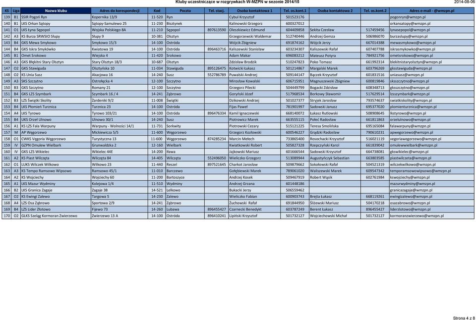 pl 142 A3 KS Burza SRWSIO Słupy Słupy 9 10-381 Olsztyn Grzegorzewski Waldemar 512740446 Andrzej Gemza 506986070 burzaslupy@wmzpn.