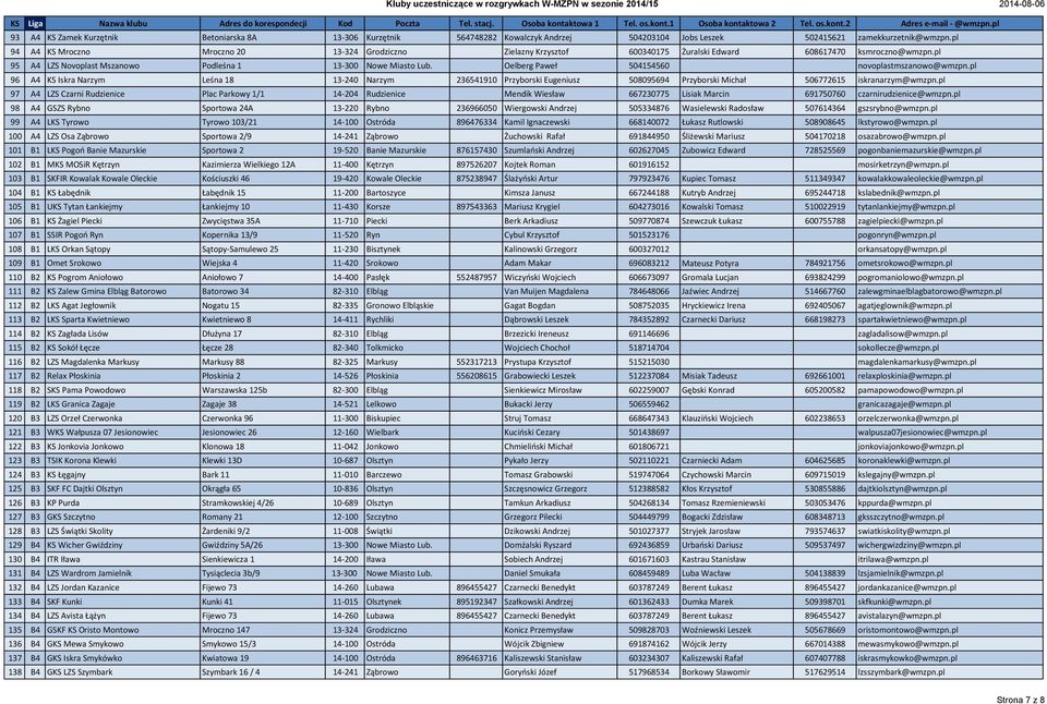 Oelberg Paweł 504154560 novoplastmszanowo@wmzpn.pl 96 A4 KS Iskra Narzym Leśna 18 13-240 Narzym 236541910 Przyborski Eugeniusz 508095694 Przyborski Michał 506772615 iskranarzym@wmzpn.