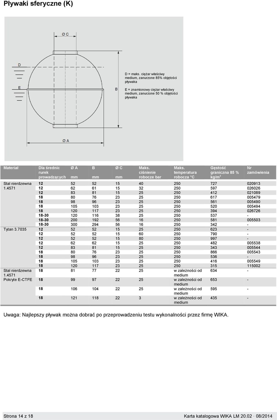 temperatura robocza C Gęstość graniczna 85 % kg/m 3 Nr zamówienia 12 52 52 15 40 250 727 020913 12 62 61 15 32 250 597 026026 12 83 81 15 25 250 412 021089 18 80 76 23 25 250 617 005479 18 98 96 23