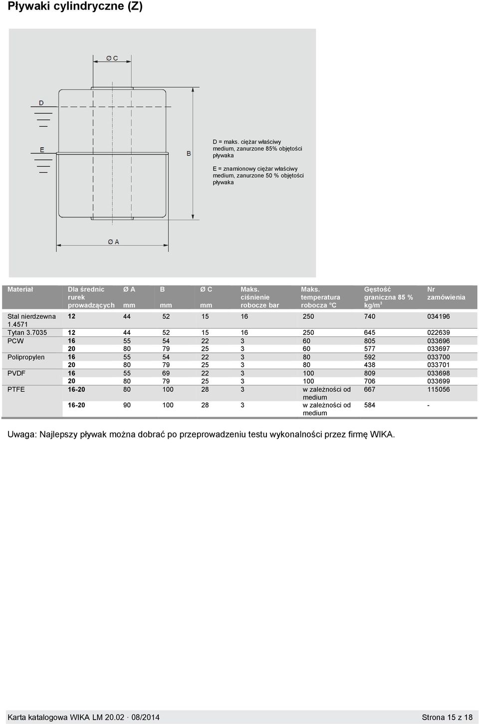 ciśnienie robocze bar Maks. temperatura robocza C Gęstość graniczna 85 % kg/m 3 Nr zamówienia Stal nierdzewna 12 44 52 15 16 250 740 034196 1.4571 Tytan 3.