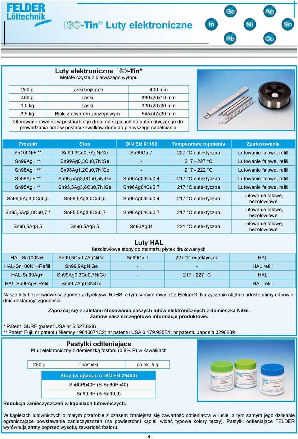 Produkt Stop DIN EN 61190 Temperatura topnienia Zastosowanie Sn100Ni+ ** Sn99,3Cu0,7AgNiGe Sn99Cu.