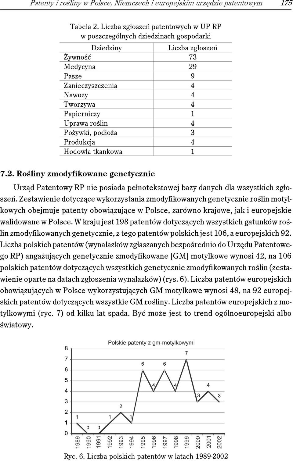 4 Pożywki, podłoża 3 Produkcja 4 Hodowla tkankowa 1 7.2. Rośliny zmodyfikowane genetycznie Urząd Patentowy RP nie posiada pełnotekstowej bazy danych dla wszystkich zgłoszeń.