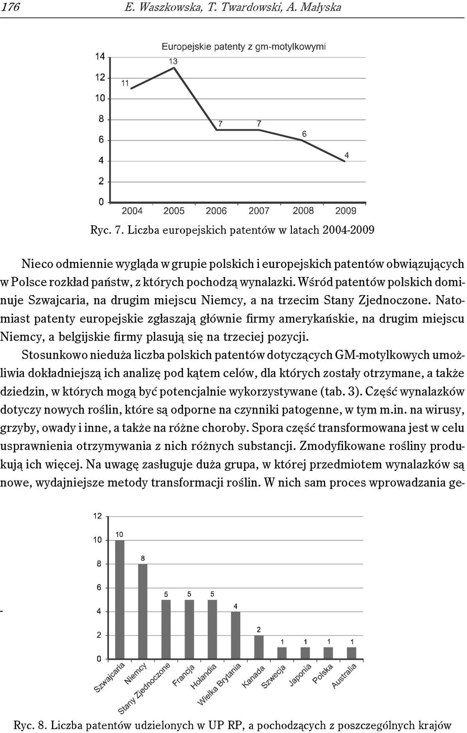 Wśród patentów polskich dominuje Szwajcaria, na drugim miejscu Niemcy, a na trzecim Stany Zjednoczone.