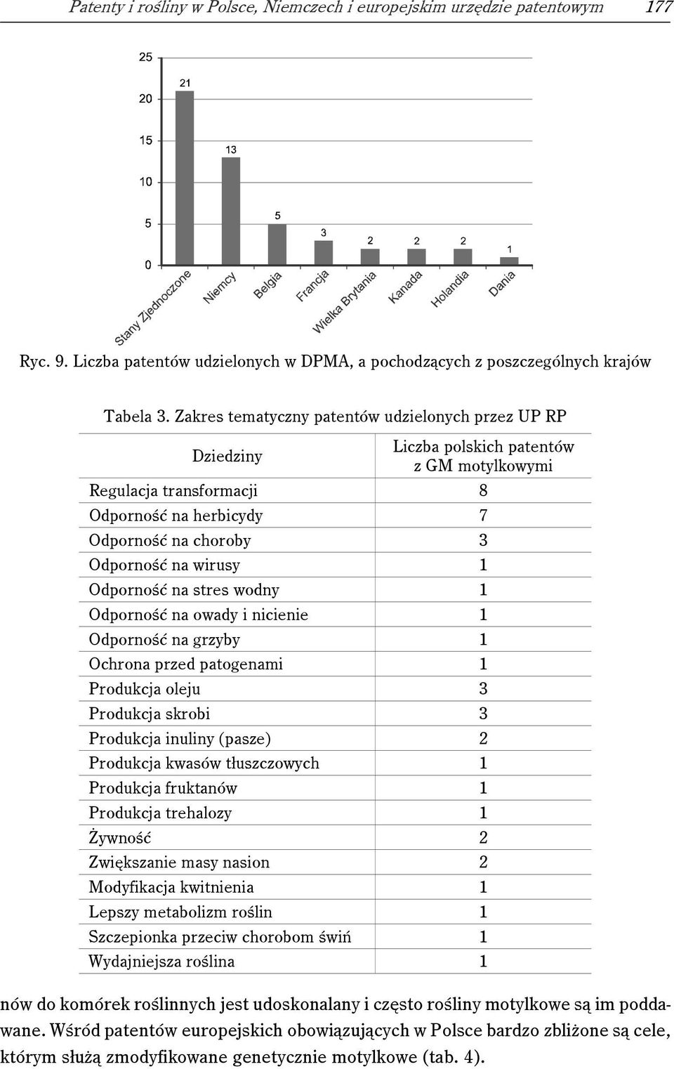 Odporność na stres wodny 1 Odporność na owady i nicienie 1 Odporność na grzyby 1 Ochrona przed patogenami 1 Produkcja oleju 3 Produkcja skrobi 3 Produkcja inuliny (pasze) 2 Produkcja kwasów