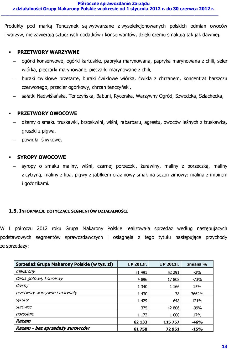 buraki ćwikłowe wiórka, ćwikła z chrzanem, koncentrat barszczu czerwonego, przecier ogórkowy, chrzan tenczyński, sałatki Nadwiślańska, Tenczyńska, Babuni, Rycerska, Warzywny Ogród, Szwedzka,