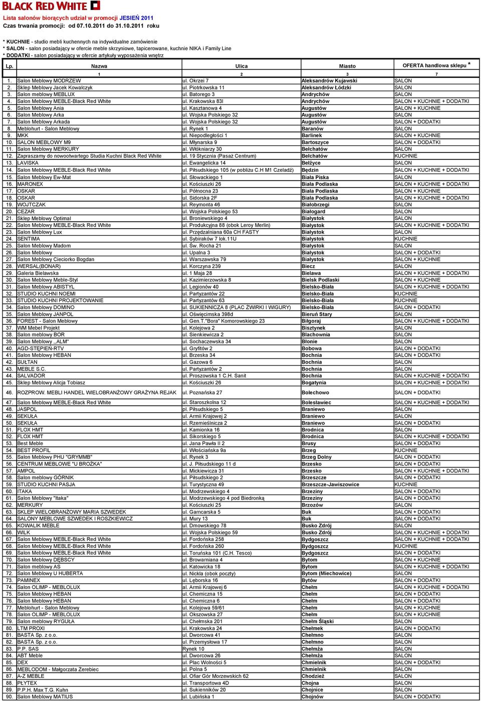 2011 roku * KUCHNIE - studio mebli kuchennych na indywidualne zamówienie * SALON - salon posiadający w ofercie meble skrzyniowe, tapicerowane, kuchnie NIKA i Family Line * DODATKI - salon posiadający