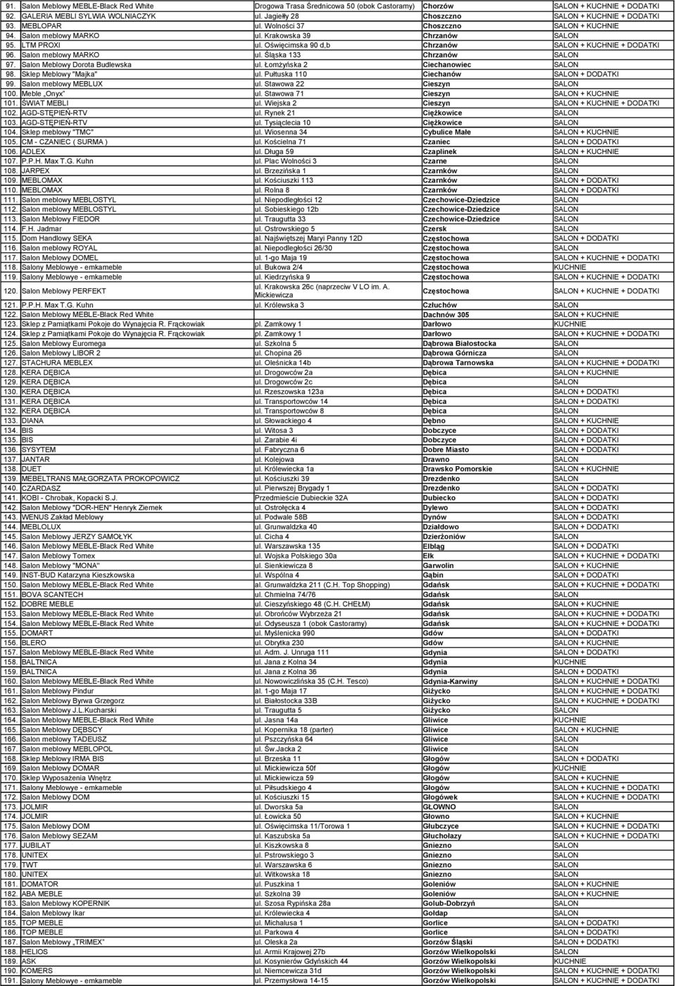 Oświęcimska 90 d,b Chrzanów SALON + KUCHNIE + DODATKI 96. Salon meblowy MARKO ul. Śląska 133 Chrzanów SALON 97. Salon Meblowy Dorota Budlewska ul. Łomżyńska 2 Ciechanowiec SALON 98.