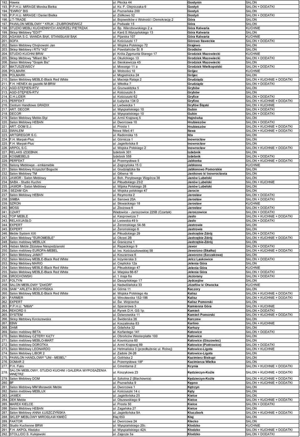 STUDIO MEBLI KUCHENNYCH ANDRZEJ PIETRZAK ul. Bp. Wierzbowskiego 2 a Góra Kalwaria KUCHNIE 199. Sklep Meblowy "EDIT'' ul. Kard.S.Wyszyńskiego 13 Góra Kalwaria SALON 200. AGAWA S.C. WANDA BĄK, STANISŁAW BĄK ul.