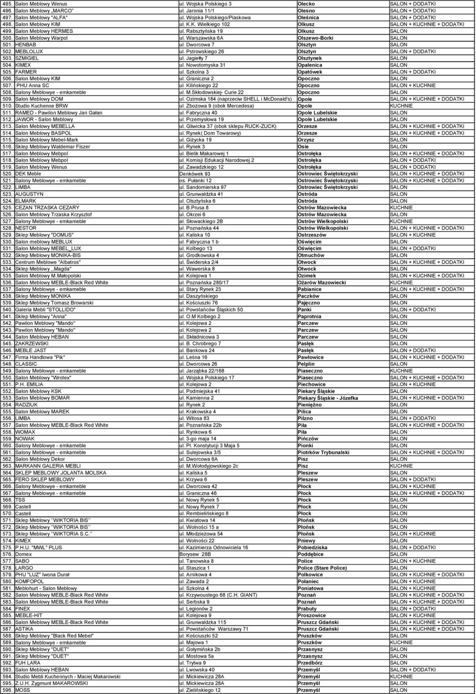 Salon Meblowy Warpol ul. Warszawska 6A Olszewo-Borki SALON 501. HENBAB ul. Dworcowa 7 Olsztyn SALON 502. MEBLOLUX ul. Pstrowskiego 26 Olsztyn SALON + DODATKI 503. SZMIGIEL ul.