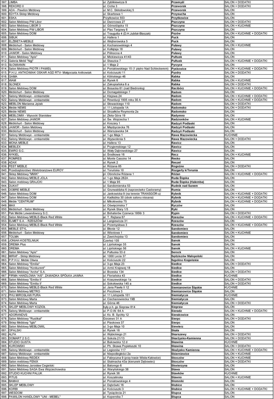 Górnośląska 15 Pszczyna SALON + KUCHNIE 604. Salon Meblowy PW LIBOR ul. Plac Targowy 8 Pszczyna SALON 605. Salon Meblowy DOM ul. Traugutta 4 (D.H.Jubilat-Blaszak) Pszów SALON + KUCHNIE + DODATKI 606.