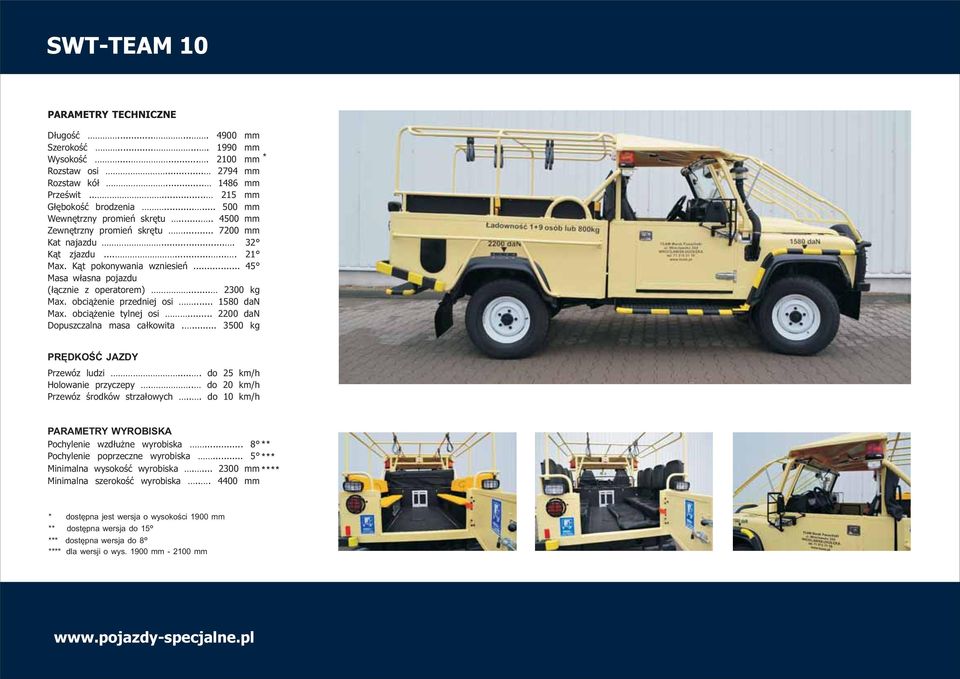 .. 45 Masa własna pojazdu (łącznie z operatorem)... 2300 kg Max. obciążenie przedniej osi... 1580 dan Max. obciążenie tylnej osi... 2200 dan Dopuszczalna masa całkowita.