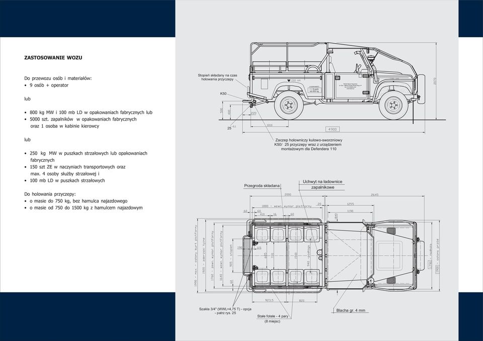 zapalników w opakowaniach fabrycznych oraz 1 osoba w kabinie kierowcy 25 lub 250 kg MW w puszkach strzałowych lub opakowaniach fabrycznych 150 szt ZE w naczyniach transportowych oraz max.