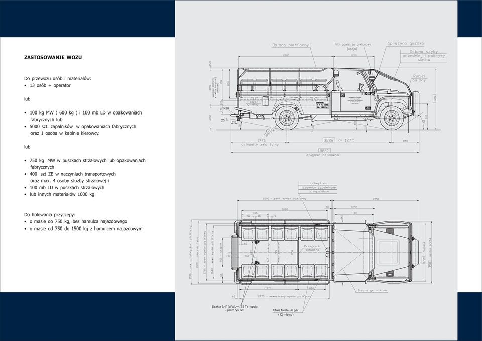 25 K50 lub 750 kg MW w puszkach strzałowych lub opakowaniach fabrycznych 400 szt ZE w naczyniach transportowych oraz max.