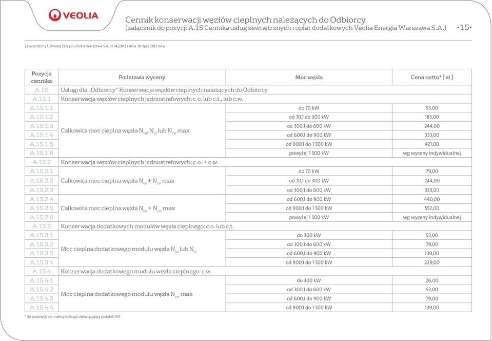 15.1.3 od 300,1 do 600 kw 244,00 Całkowita moc cieplna węzła N co, N ct lub N cw max A.15.1.4 od 600,1 do 900 kw 333,00 A.15.1.5 od 900,1 do 1 500 kw 421,00 A.15.1.6 powyżej 1 500 kw wg wyceny indywidualnej A.