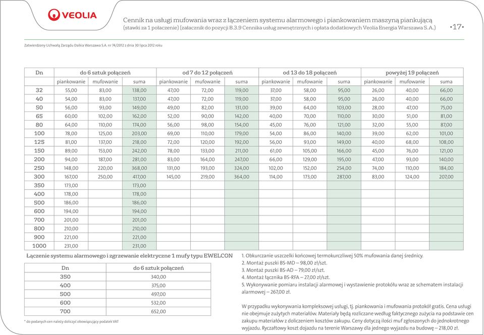 piankowanie mufowanie suma piankowanie mufowanie suma 32 55,00 83,00 138,00 47,00 72,00 119,00 37,00 58,00 95,00 26,00 40,00 66,00 40 54,00 83,00 137,00 47,00 72,00 119,00 37,00 58,00 95,00 26,00