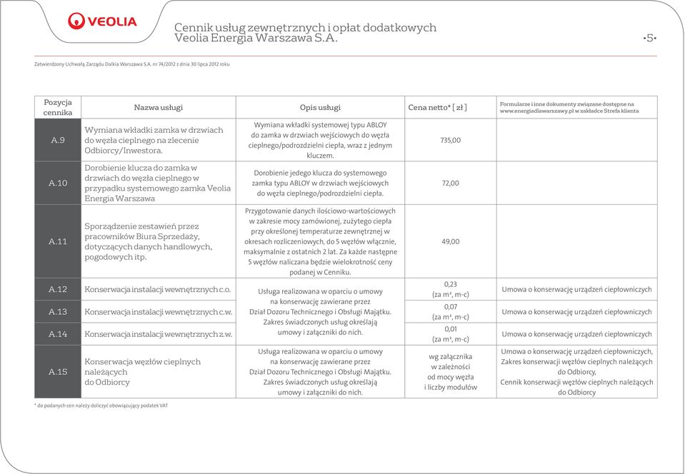 pogodowych itp. Wymiana wkładki systemowej typu ABLOY do zamka w drzwiach wejściowych do węzła cieplnego/podrozdzielni ciepła, wraz z jednym kluczem.