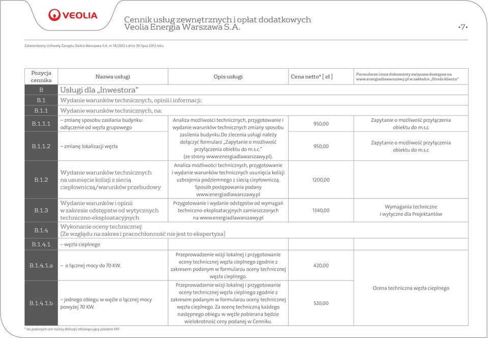 1 B.1.1.1 Wydanie warunków technicznych, na: zmianę sposobu zasilania budynku: odłączenie od węzła grupowego Analiza możliwości technicznych, przygotowanie i wydanie warunków technicznych zmiany