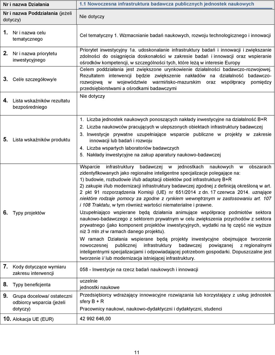 Grupa docelowa/ ostateczni odbiorcy wsparcia (jeżeli dotyczy) 1.1 Nowoczesna infrastruktura badawcza publicznych jednostek naukowych Cel tematyczny 1.