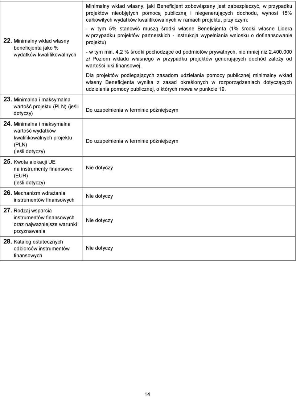 Rodzaj wsparcia instrumentów finansowych oraz najważniejsze warunki przyznawania 28.