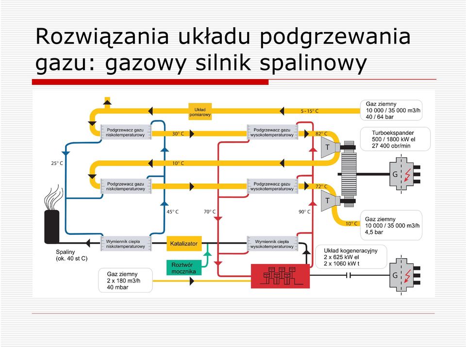 podgrzewania