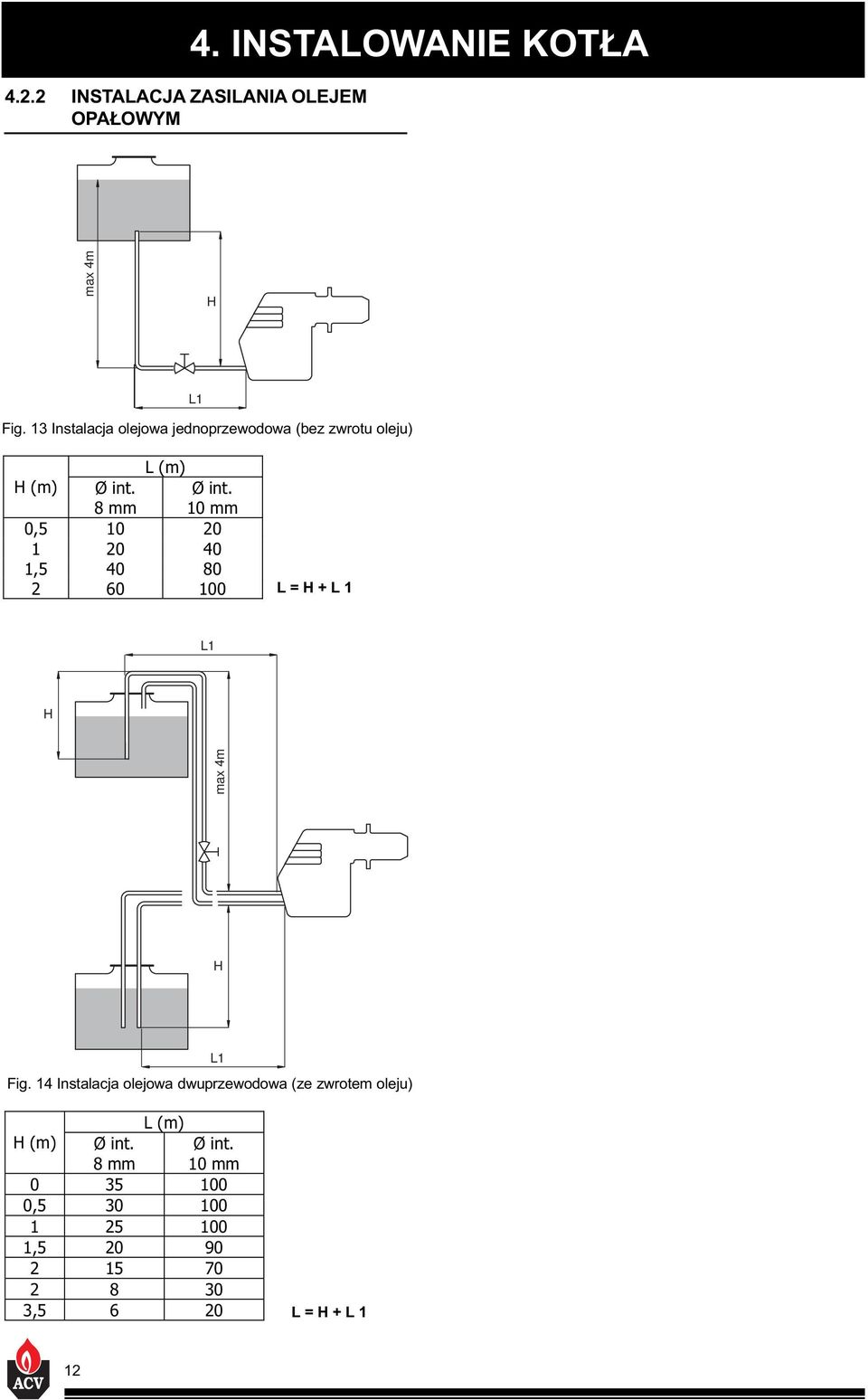 10 mm 0,5 10 20 1 20 40 1,5 40 80 2 60 100 L = H + L 1 L1 H max 4m H Fig.