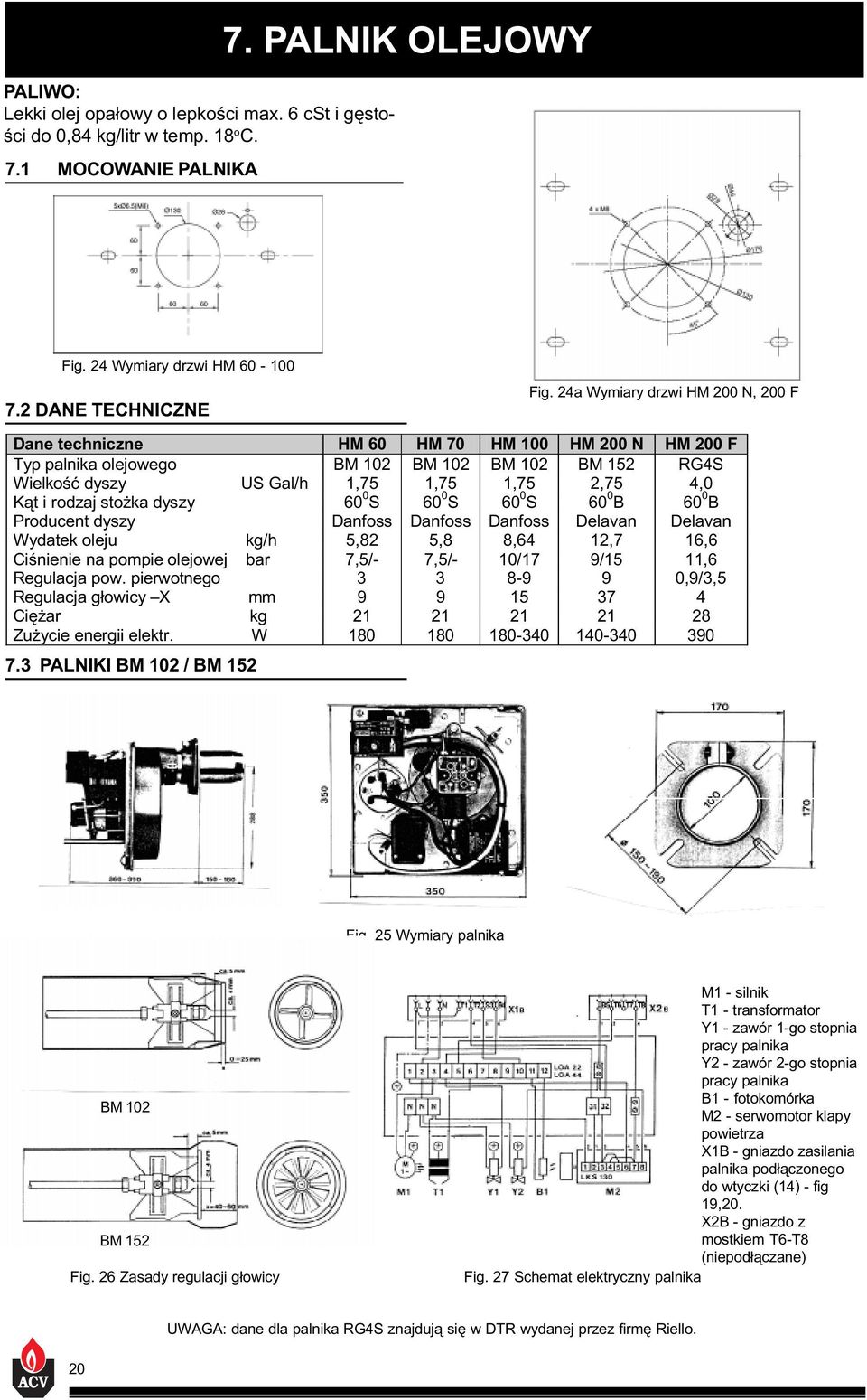 rodzaj sto ka dyszy 60 0 S 60 0 S 60 0 S 60 0 B 60 0 B Producent dyszy Danfoss Danfoss Danfoss Delavan Delavan Wydatek oleju kg/h 5,82 5,8 8,64 12,7 16,6 Ciœnienie na pompie olejowej bar 7,5/- 7,5/-