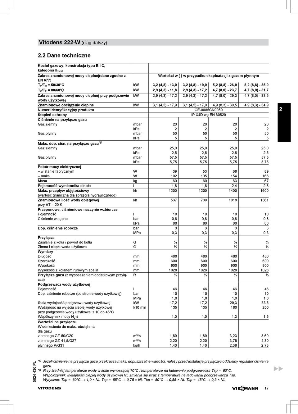 kw 3, (4,8) - 13,0 3, (4,8) - 19,0 5, (8,8) - 6,0 5, (8,8) - 35,0 T V /T R = 80/60 kw,9 (4,3) - 11,8,9 (4,3) - 17, 4,7 (8,0) - 3,7 4,7 (8,0) - 31,7 Zakres znamionowej mocy cieplnej przy podgrzewie