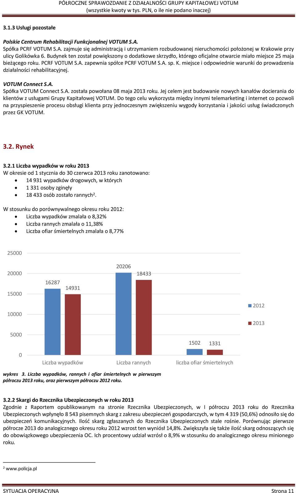 miejsce i odpowiednie warunki do prowadzenia działalności rehabilitacyjnej. VOTUM Connect S.A. Spółka VOTUM Connect S.A. została powołana 08 maja 2013 roku.