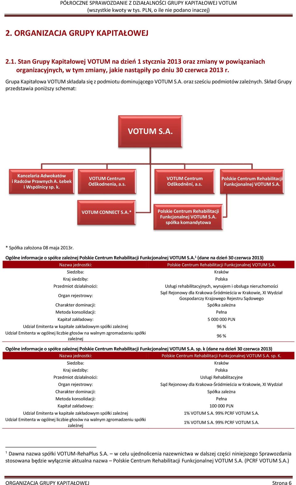 Łebek i Wspólnicy sp. k. VOTUM Centrum Odškodnenia, a.s. VOTUM Centrum Odškodnění, a.s. Polskie Centrum Rehabilitacji Funkcjonalnej VOTUM S.A. VOTUM CONNECT S.A.* Polskie Centrum Rehabilitacji Funkcjonalnej VOTUM S.