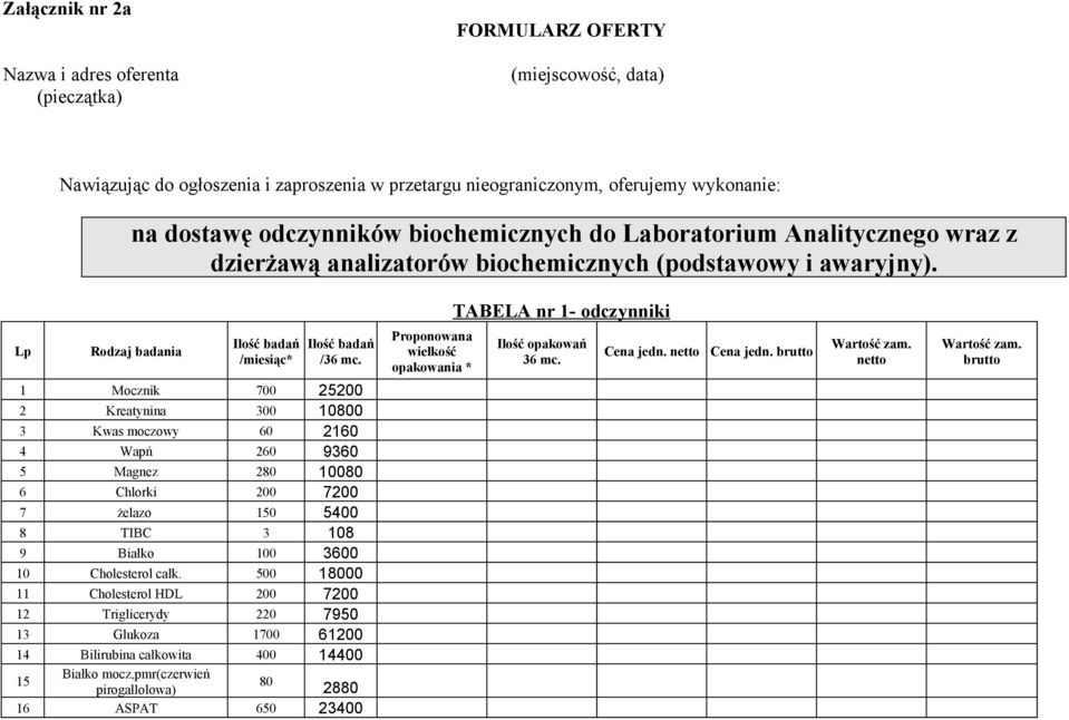 Mocznik 700 500 Kreatynina 00 0800 Kwas moczowy 60 60 Wapń 60 960 5 Magnez 80 0080 6 Chlorki 00 700 7 żelazo 50 500 8 TIBC 08 9 Białko 00 600 0 Cholesterol całk 500 8000 Cholesterol HDL 00 700