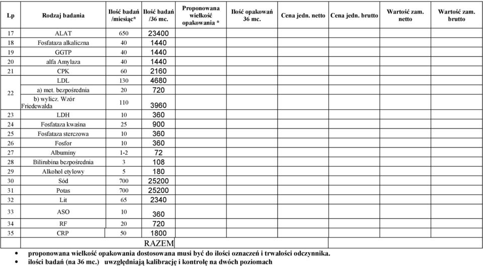 700 500 Potas 700 500 Lit 65 0 Proponowana wielkość opakowania * Ilość opakowań 6 mc Cena jedn netto Cena jedn brutto Wartość zam netto Wartość zam brutto ASO 0 60 RF 0 70 5 CRP