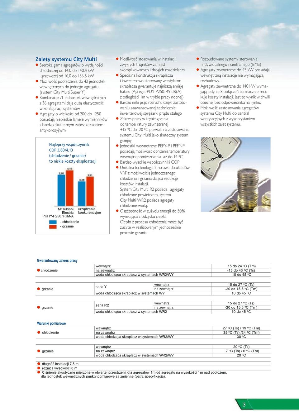 wymienników z bardzo skutecznym zabezpie czeniem antykorozyjnym Najleprzy współczynnik COP 3,60/4,13 (chłodzenie / grzanie) to niskie koszty eksploatacji Mitsubishi Electric PUHY-P250 YGM-A -