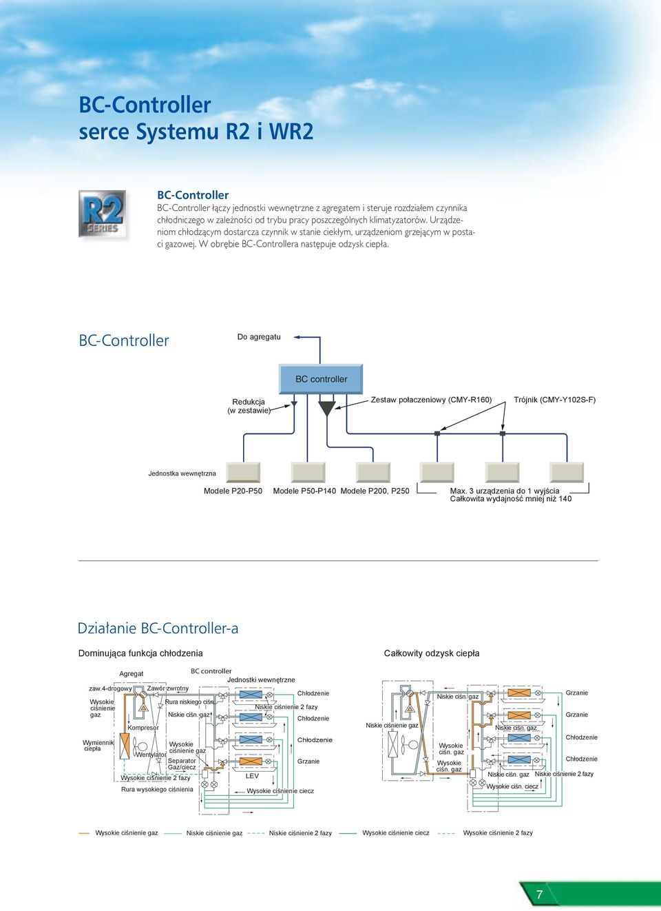 BC-Controller Do agregatu Redukcja (w zestawie) Zestaw połaczeniowy (CMY-R160) Trójnik (CMY-Y102S-F) Jednostka wewnętrzna Modele P20-P50 Modele P50-P140 Modele P200, P250 Max.