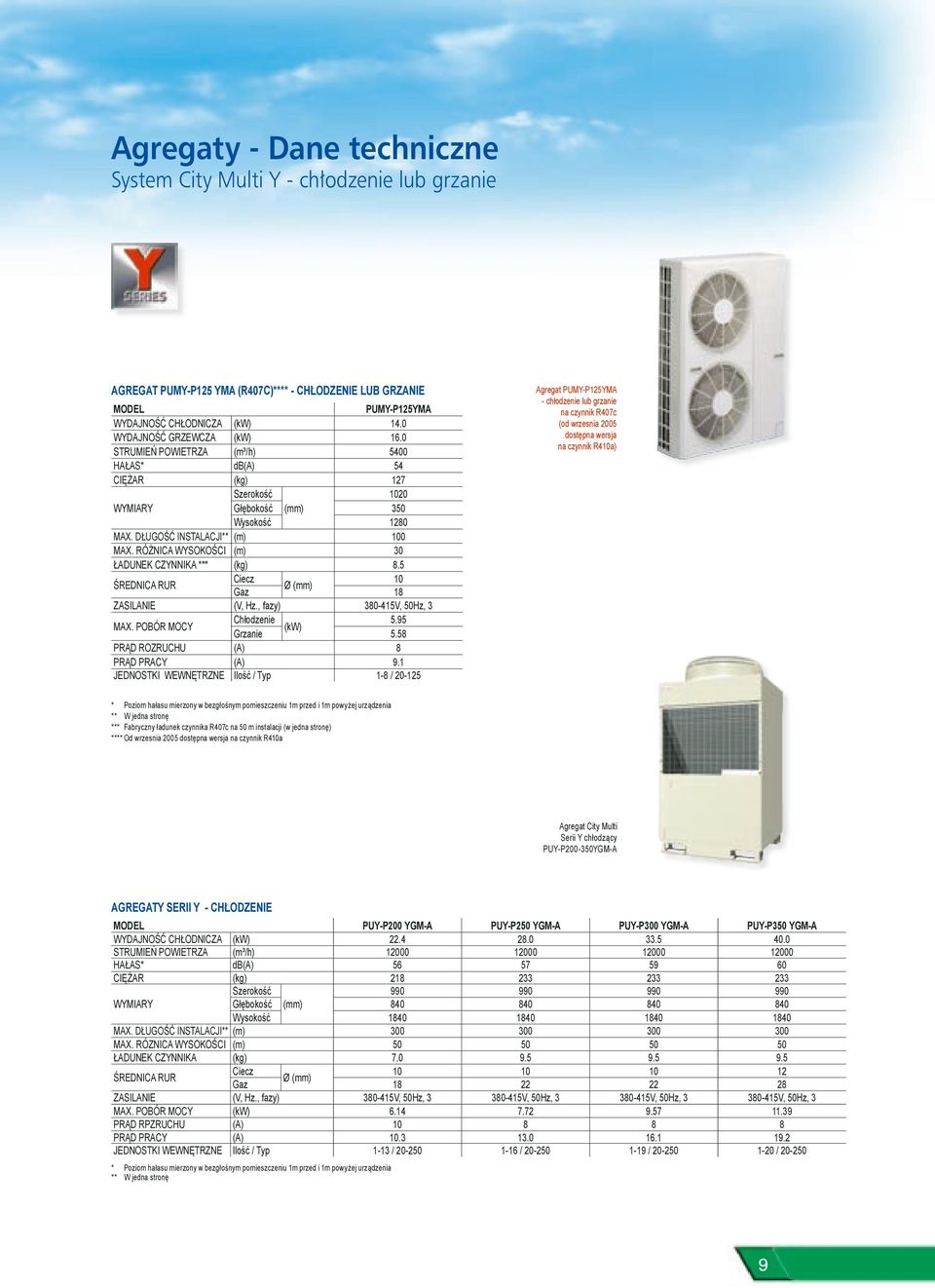 RÓŻNICA WYSOKOŚCI (m) 30 ŁADUNEK CZYNNIKA *** (kg) 8.5 10 Gaz 18 ZASILANIE (V, Hz., fazy) 380-415V, 50Hz, 3 MAX. POBÓR MOCY Chłodzenie 5.95 (kw) Grzanie 5.58 PRĄD ROZRUCHU (A) 8 PRĄD PRACY (A) 9.