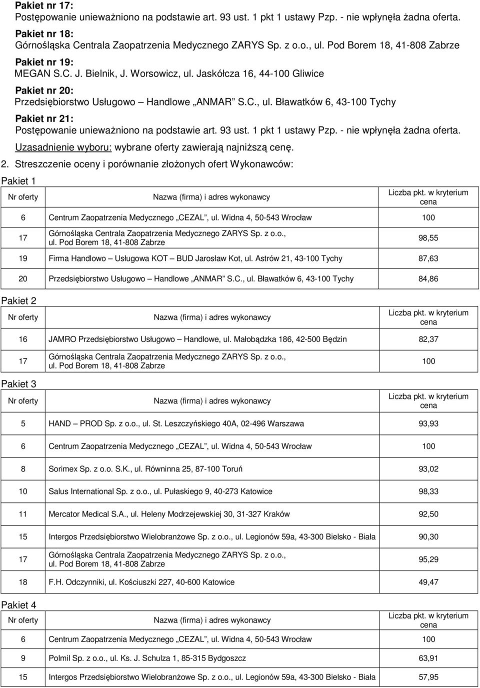 Astrów 21, 43- Tychy 87,63 20 Przedsiębiorstwo Usługowo Handlowe ANMAR S.C., ul. Bławatków 6, 43- Tychy 84,86 Pakiet 2 16 JAMRO Przedsiębiorstwo Usługowo Handlowe, ul.