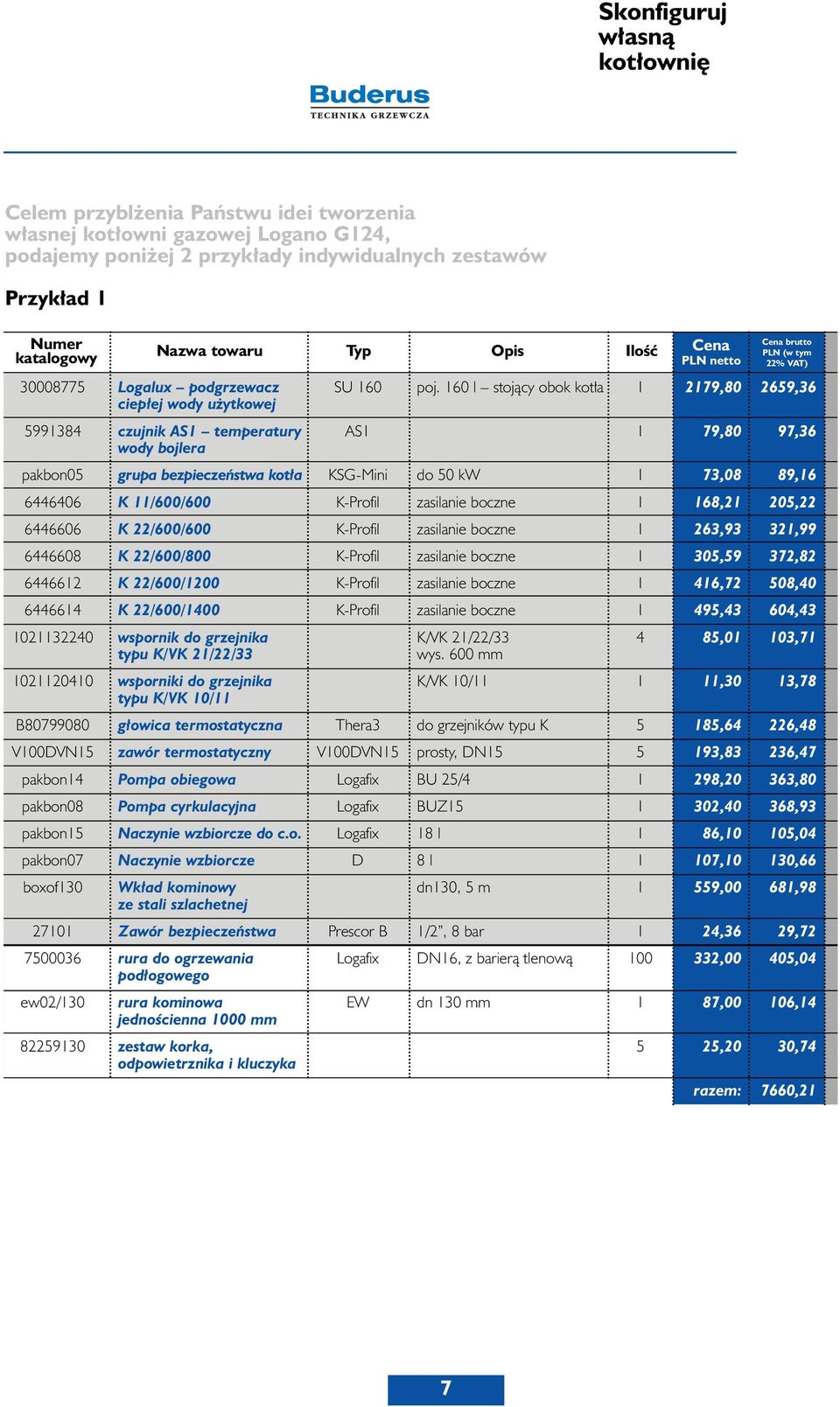 160 l stojàcy obok kot a 1 2179,80 2659,36 ciep ej wody u ytkowej 5991384 czujnik AS1 temperatury AS1 1 79,80 97,36 wody bojlera pakbon05 grupa bezpieczeƒstwa kot a KSG-Mini do 50 kw 1 73,08 89,16