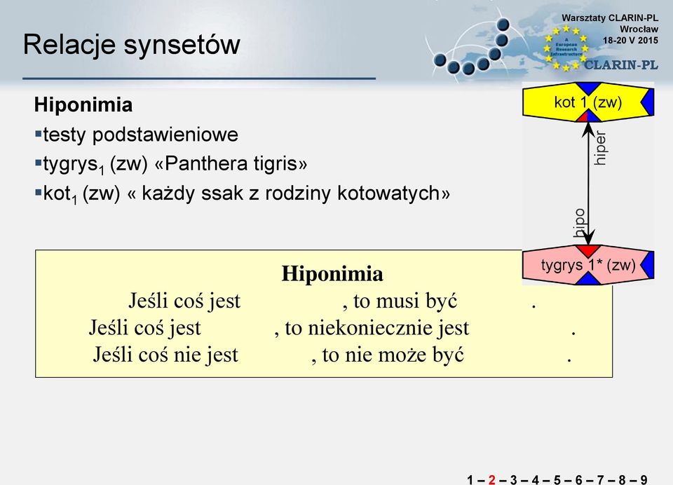 jest tygrysem 1, to musi być kotem 1.