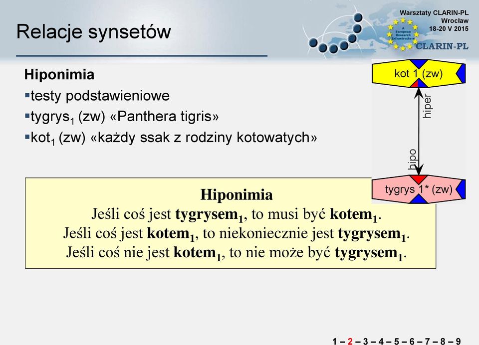 jest tygrysem 1, to musi być kotem 1.