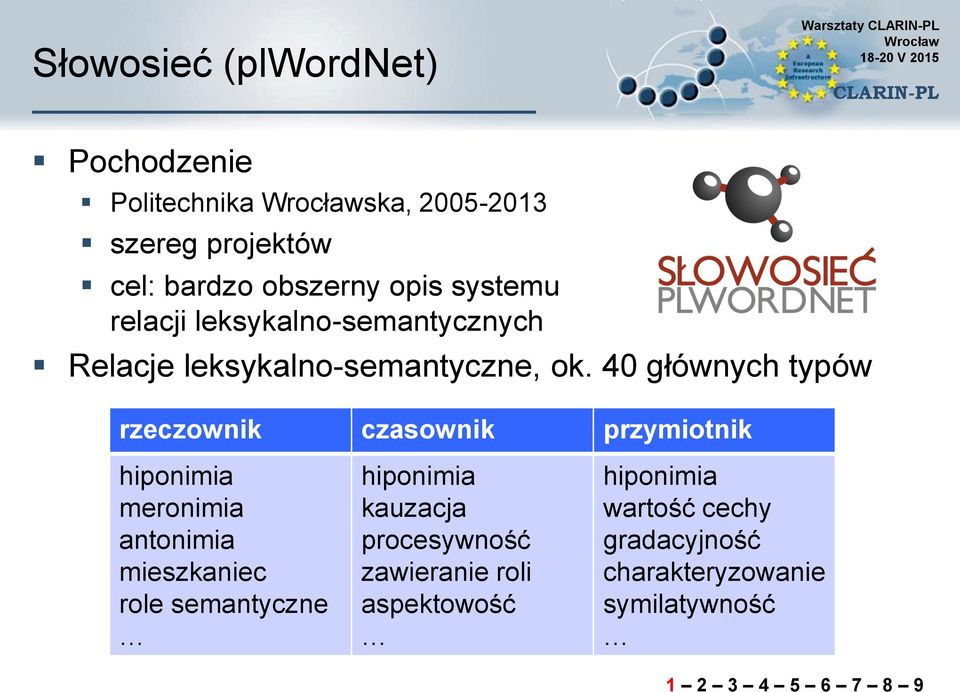 40 głównych typów rzeczownik czasownik przymiotnik hiponimia meronimia antonimia mieszkaniec role