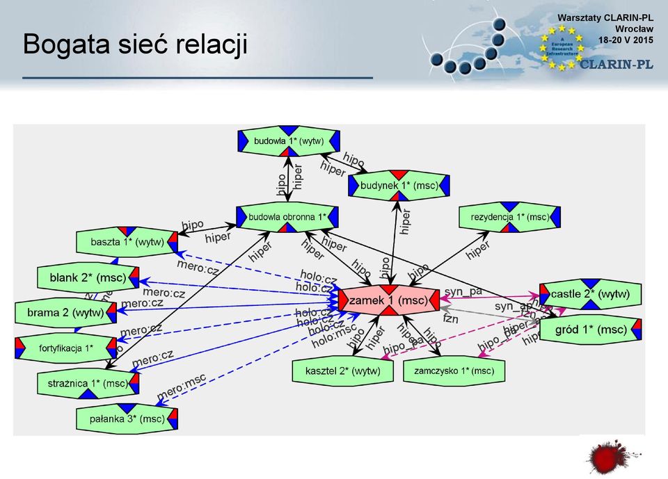 relacji