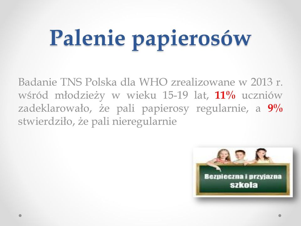 wśród młodzieży w wieku 15-19 lat, 11% uczniów