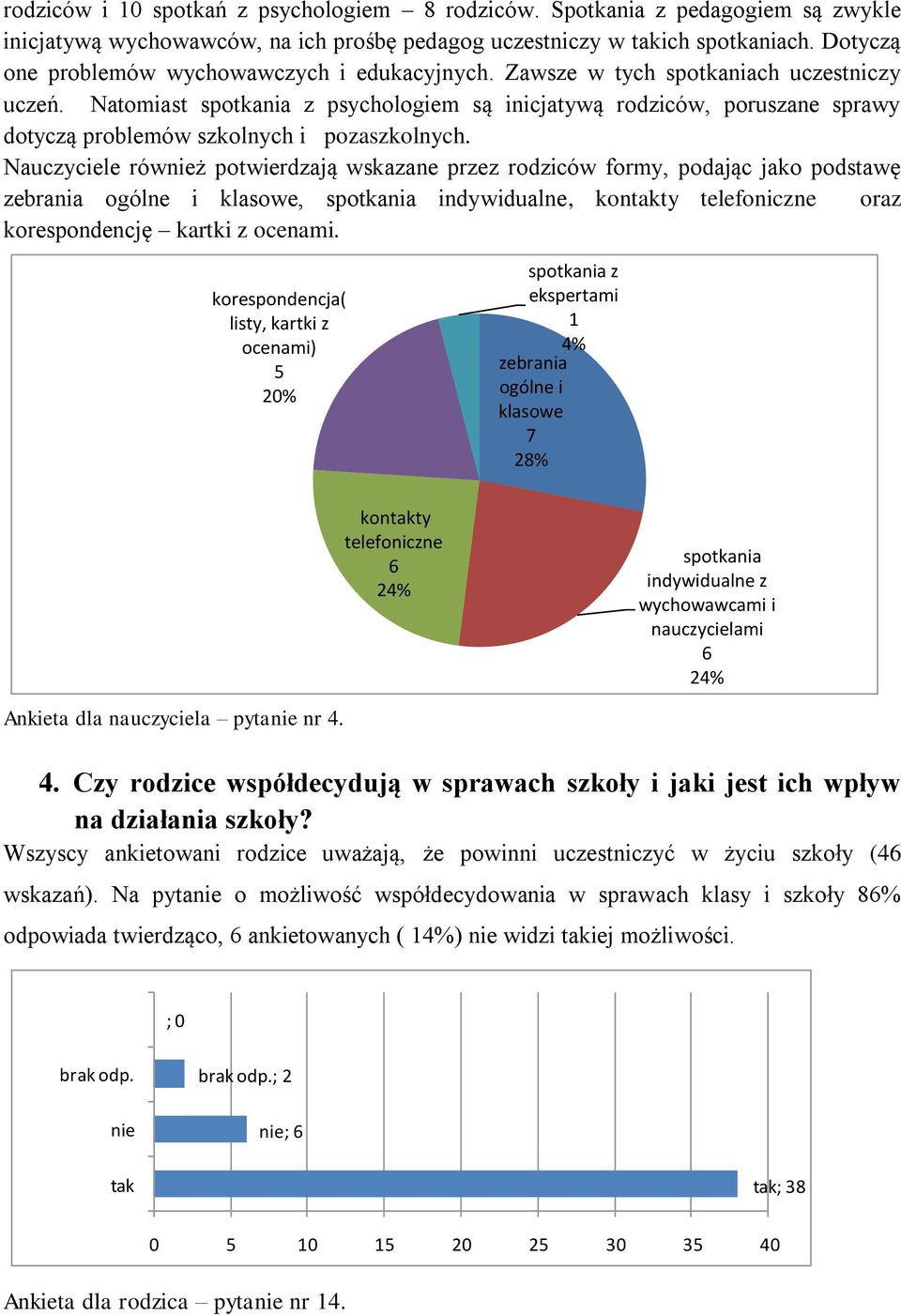 Natomiast spotkania z psychologiem są inicjatywą rodziców, poruszane sprawy dotyczą problemów szkolnych i pozaszkolnych.