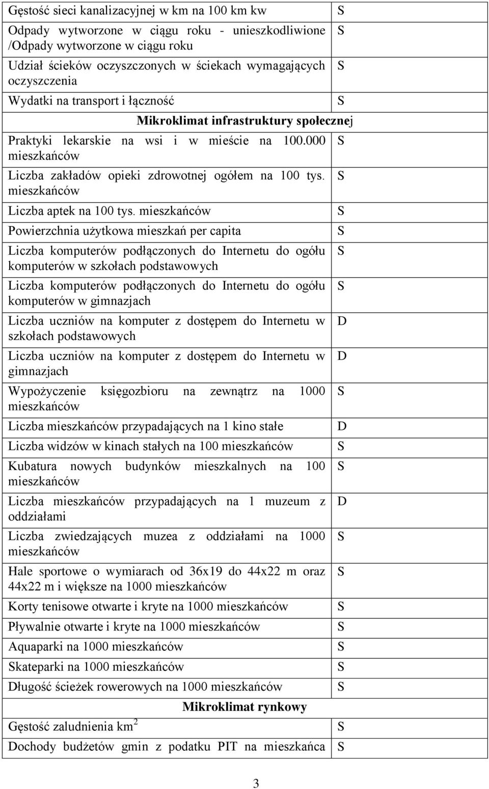 mieszkańców Liczba aptek na 100 tys.