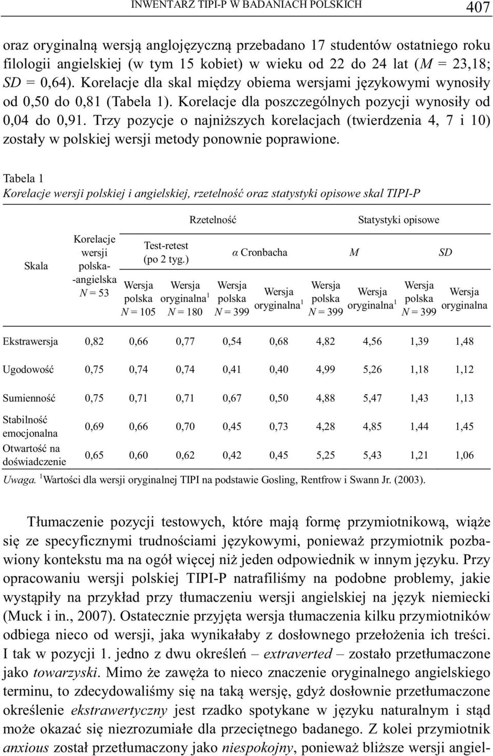 Trzy pozycje o najniszych korelacjach (twierdzenia 4, 7 i 10) zostały w polskiej wersji metody ponownie poprawione.